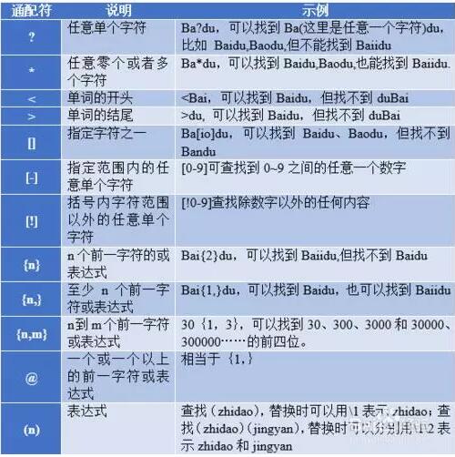 这个Word对齐技巧牛了！ - 1号优惠分享网 · 51福利网