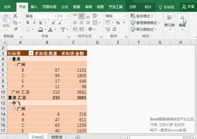 史上No.1全的 数据透视表 用法，整理齐了！ - 1号优惠分享网 · 51福利网
