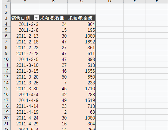 史上No.1全的 数据透视表 用法，整理齐了！ - 1号优惠分享网 · 51福利网