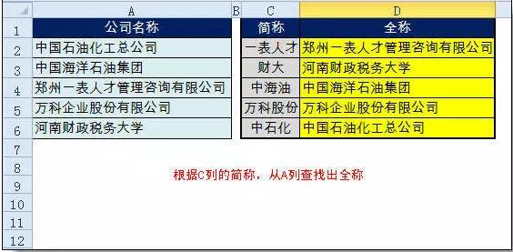 excel最难查找公式：根据简称查全称-1号优惠分享网 · 51福利网