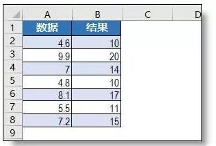 你竟然,写了那么长的IF公式-1号优惠分享网 · 51福利网