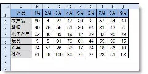 做数据分析,这两个Excel功能狠有用!-1号优惠分享网 · 51福利网