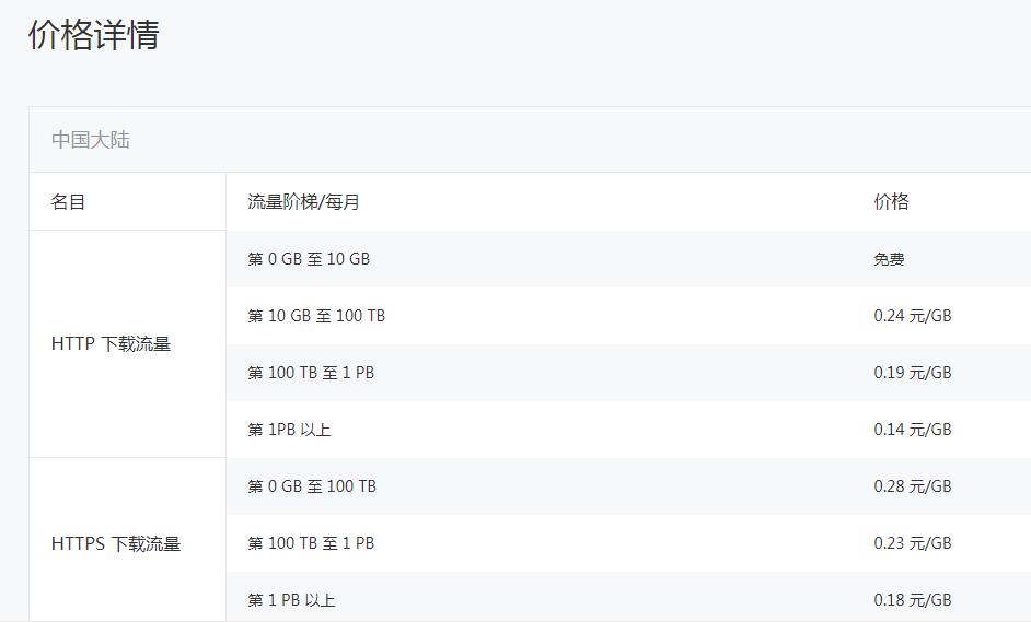 免费CDN加速你的网站，加速图片访问等各平台cdn对比 - 1号优惠分享网 · 51福利网