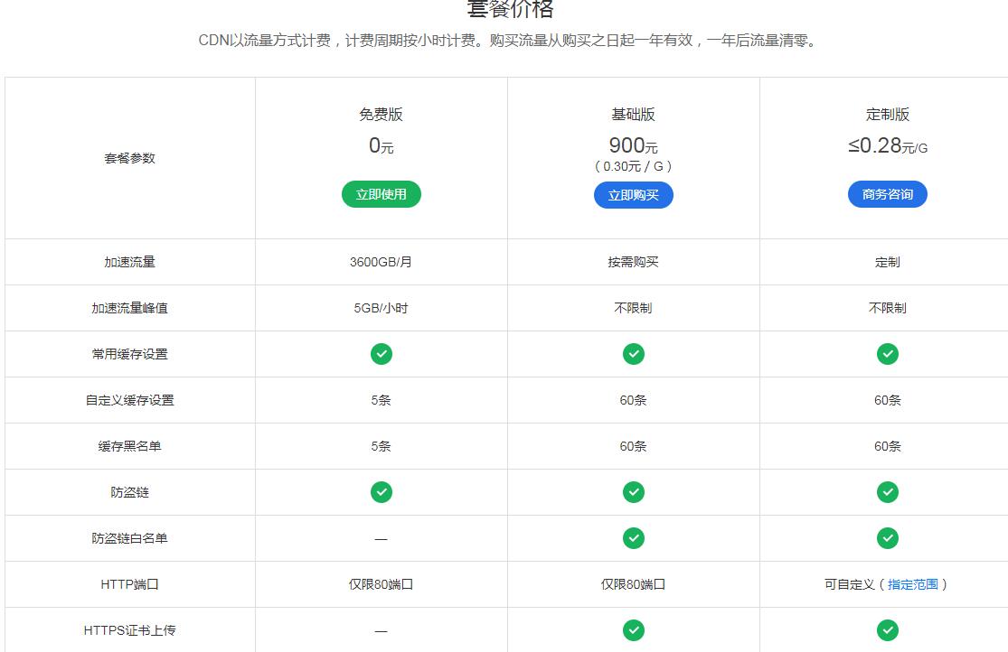 免费CDN加速你的网站，加速图片访问等各平台cdn对比 - 1号优惠分享网 · 51福利网