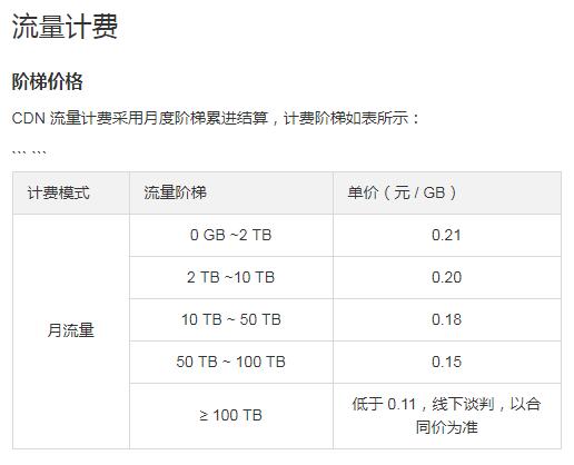 免费CDN加速你的网站，加速图片访问等各平台cdn对比 - 1号优惠分享网 · 51福利网