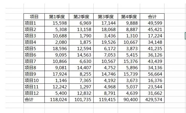 怎么画出漂亮的Excel表格线？-1号优惠分享网 · 51福利网