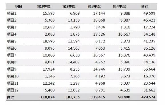 怎么画出漂亮的Excel表格线？ - 1号优惠分享网 · 51福利网