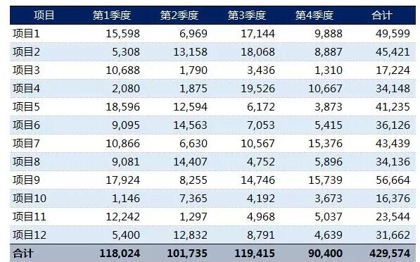 怎么画出漂亮的Excel表格线？ - 1号优惠分享网 · 51福利网