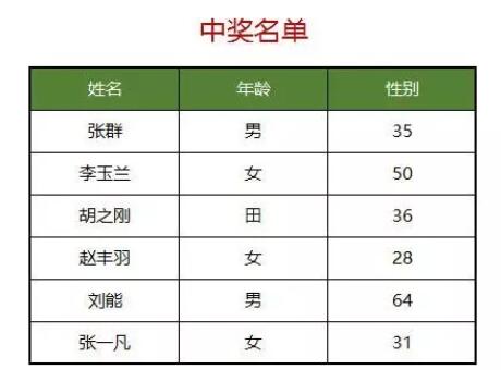 Excel表格添加可以打印的背景图-1号优惠分享网 · 51福利网