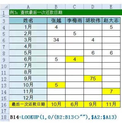 只会Vlookup函数Out了！Excel所有查找公式全在这儿（共16大类） - 1号优惠分享网 · 51福利网