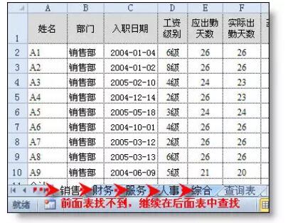 只会Vlookup函数Out了！Excel所有查找公式全在这儿（共16大类） - 1号优惠分享网 · 51福利网