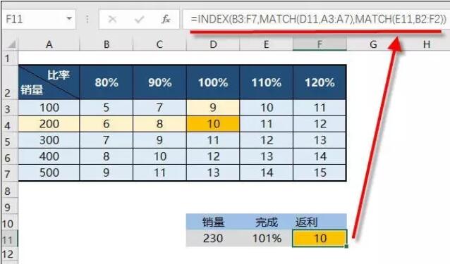 只会Vlookup函数Out了！Excel所有查找公式全在这儿（共16大类） - 1号优惠分享网 · 51福利网