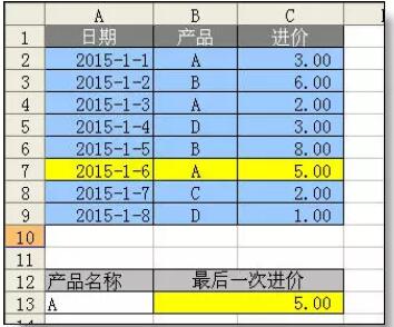 只会Vlookup函数Out了！Excel所有查找公式全在这儿（共16大类） - 1号优惠分享网 · 51福利网