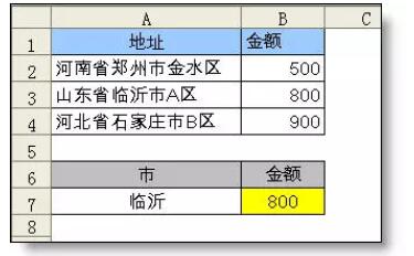 只会Vlookup函数Out了！Excel所有查找公式全在这儿（共16大类） - 1号优惠分享网 · 51福利网