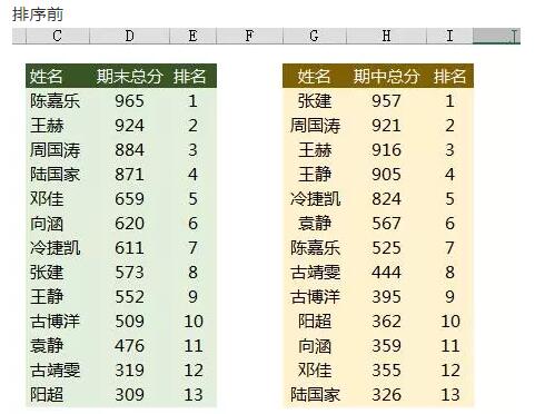刚刚!扒出一个Excel排序新技巧,不看后悔......-1号优惠分享网 · 51福利网