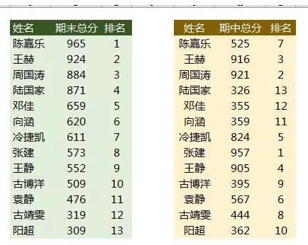 刚刚！扒出一个Excel排序新技巧，不看后悔...... - 1号优惠分享网 · 51福利网