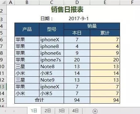 日报表 的做法-1号优惠分享网 · 51福利网