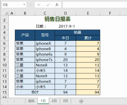 日报表 的做法 - 1号优惠分享网 · 51福利网