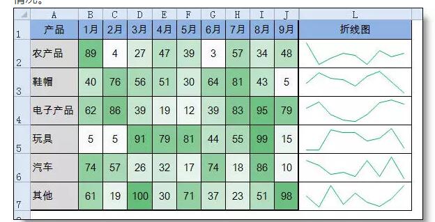 做数据分析，这两个Excel功能狠有用！ - 1号优惠分享网 · 51福利网