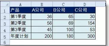 这样的柱状图,你会做吗?-1号优惠分享网 · 51福利网