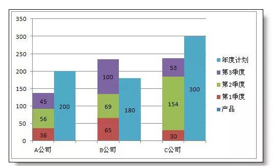 这样的柱状图，你会做吗？ - 1号优惠分享网 · 51福利网