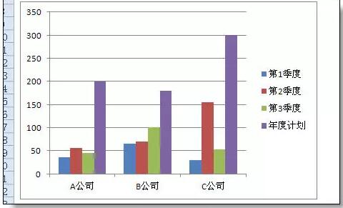 这样的柱状图，你会做吗？ - 1号优惠分享网 · 51福利网
