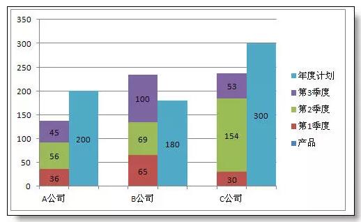 这样的柱状图，你会做吗？ - 1号优惠分享网 · 51福利网
