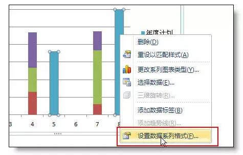 这样的柱状图，你会做吗？ - 1号优惠分享网 · 51福利网