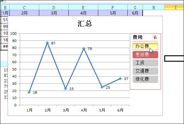 你会用 数据透视图 吗？ - 1号优惠分享网 · 51福利网