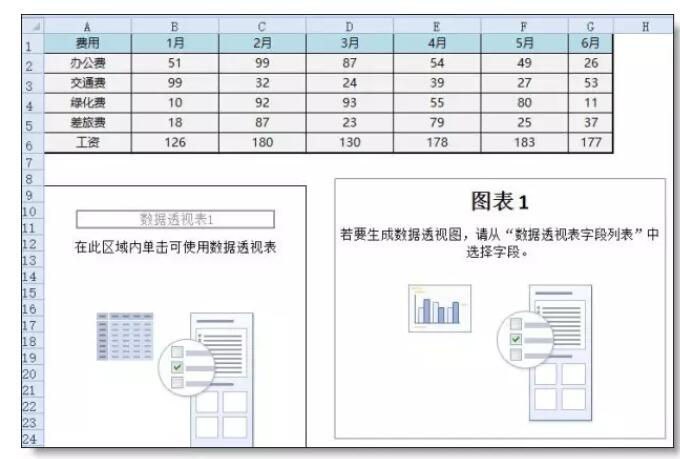 你会用 数据透视图 吗？ - 1号优惠分享网 · 51福利网