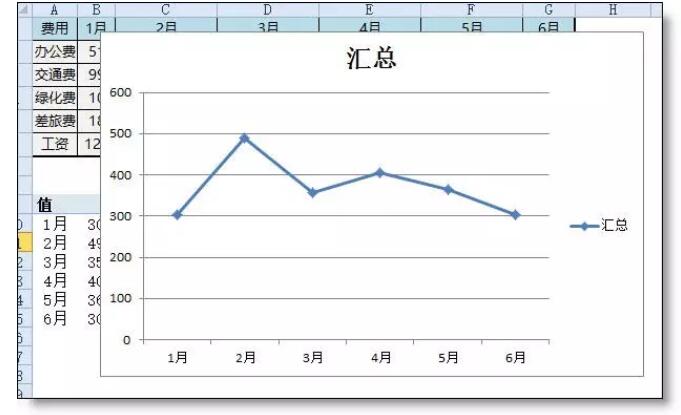 你会用 数据透视图 吗？ - 1号优惠分享网 · 51福利网
