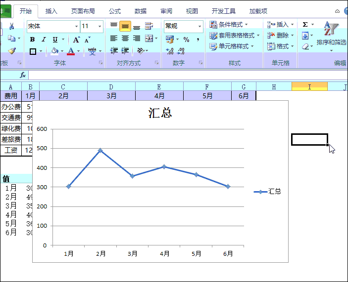 你会用 数据透视图 吗？ - 1号优惠分享网 · 51福利网