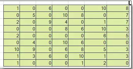 隐藏0值，你绝对想不到可以这样一键完成-1号优惠分享网 · 51福利网
