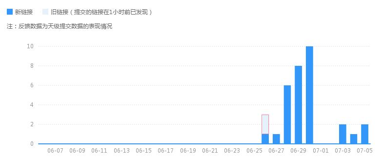 百度站长平台原创提交工具，熊掌号链接提交工具，无需每天登录熊掌号 - 1号优惠分享网 · 51福利网