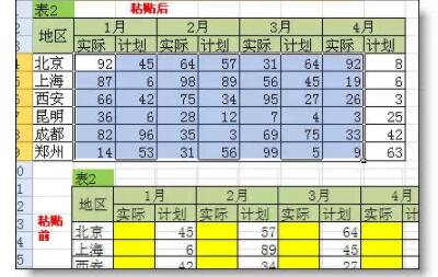 你会用 Ctrl + V 吗？ - 1号优惠分享网 · 51福利网