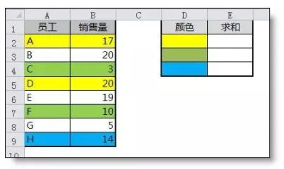 Excel按颜色求和，公式原来是这样设置出来的！-1号优惠分享网 · 51福利网