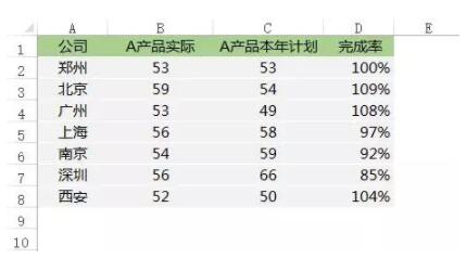 领导，做这么多Excel图表，想加班累死我吗？-1号优惠分享网 · 51福利网