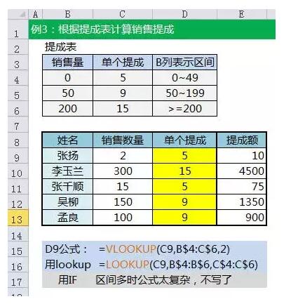工作中最常用的30个Excel函数公式，帮你整理齐了！ - 1号优惠分享网 · 51福利网