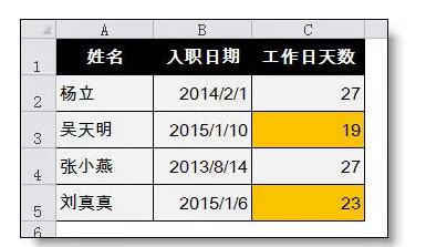 工作中最常用的30个Excel函数公式，帮你整理齐了！ - 1号优惠分享网 · 51福利网
