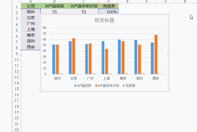 领导，做这么多Excel图表，想加班累死我吗？ - 1号优惠分享网 · 51福利网
