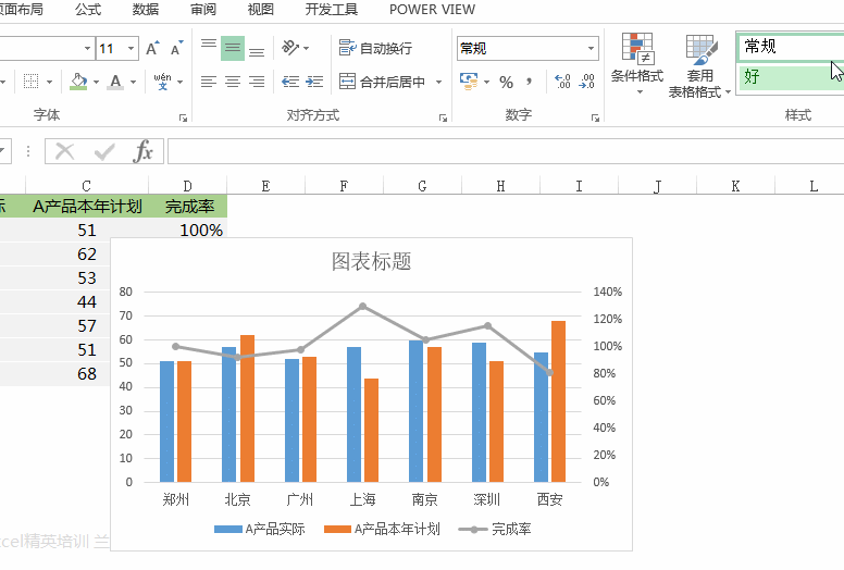 领导，做这么多Excel图表，想加班累死我吗？ - 1号优惠分享网 · 51福利网