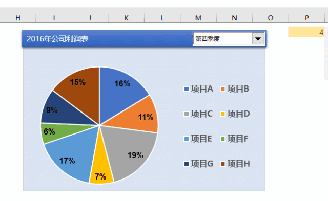 老外做的Excel图表，为什么这么漂亮? - 1号优惠分享网 · 51福利网