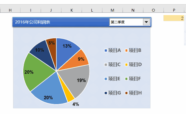 老外做的Excel图表，为什么这么漂亮? - 1号优惠分享网 · 51福利网
