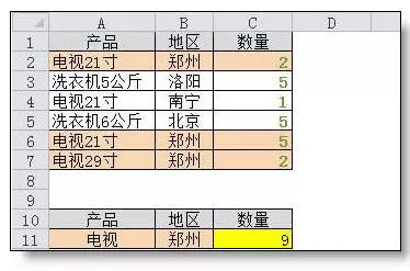 工作中最常用的30个Excel函数公式，帮你整理齐了！ - 1号优惠分享网 · 51福利网