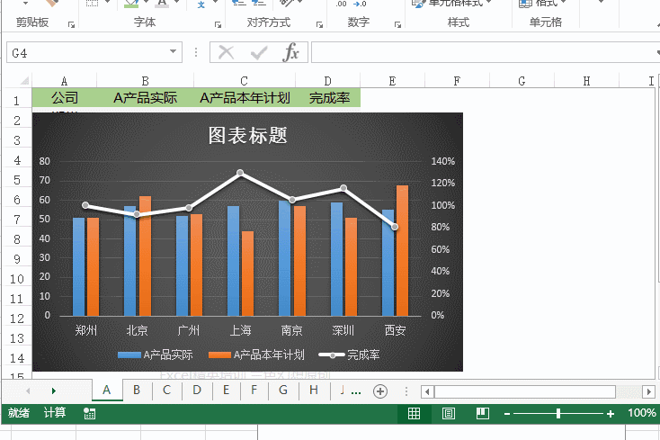 领导，做这么多Excel图表，想加班累死我吗？ - 1号优惠分享网 · 51福利网