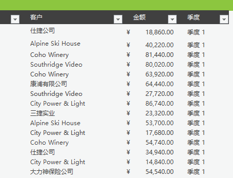 你会用 F4 键吗？ - 1号优惠分享网 · 51福利网
