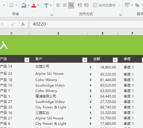 你会用 F4 键吗？ - 1号优惠分享网 · 51福利网