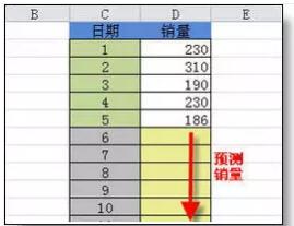 请收藏6个超好用的Excel冷门函数，万一要用着了呢 - 1号优惠分享网 · 51福利网