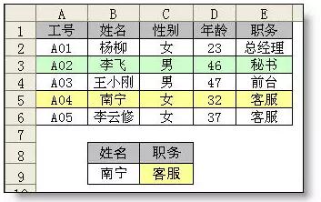 一个比Vlookup好用2.2倍的Excel函数，你知道吗？-1号优惠分享网 · 51福利网