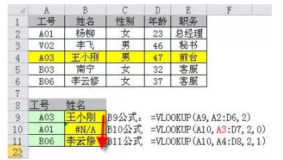Vlookup函数的5个高级用法+12种常见错误 - 1号优惠分享网 · 51福利网